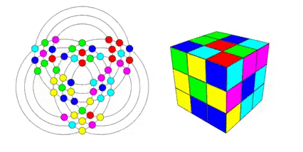 Rubik cube in two dimensions